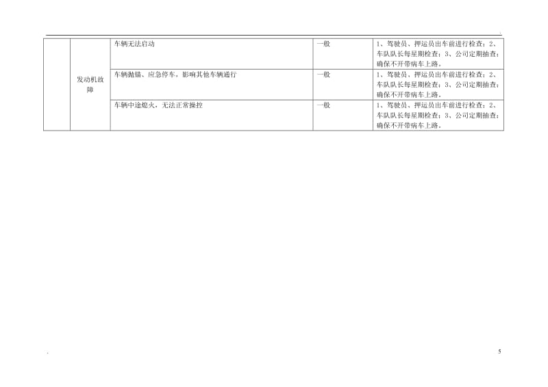 雙重預(yù)防機(jī)制下道路危險(xiǎn)貨物運(yùn)輸企業(yè)的危險(xiǎn)源辨識(shí)與風(fēng)險(xiǎn)管控