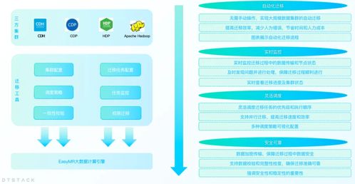 easymr6.2 全面解讀 四大功能深度優化，解鎖全新大數據處理和計算體驗